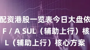 配资港股一览表今日大盘依托华为 F / A SUL（辅助上行）核心方案